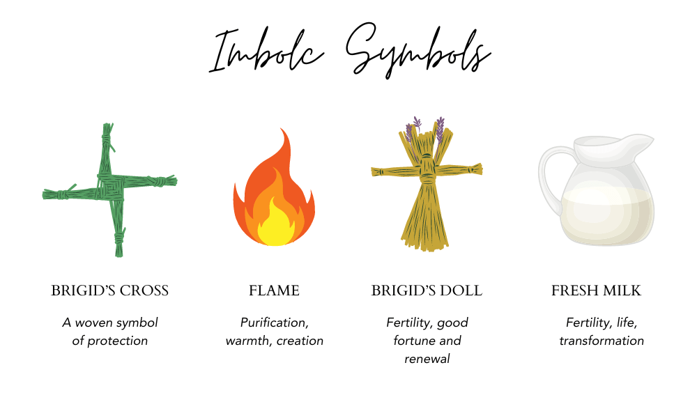Imbolc: 5 Ways to Celebrate Imbolc | The Gilded Witch